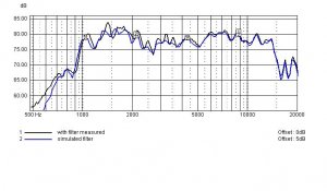 frekvenskurve sim filter.JPG