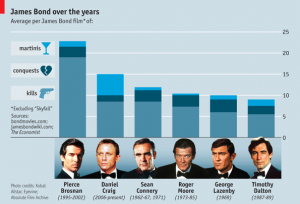 james-bond-infographic.png