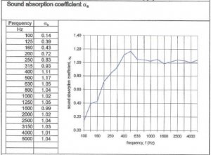 salford-242-Acoustic-Panel-absorption-coefficient.jpg