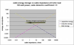 modded_cable_energy_storage_vs_cable_impedance.jpg