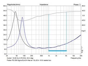 fe208sigma.jpg