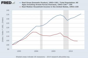 US_GDP_per_capita_vs_median_household_income.jpg
