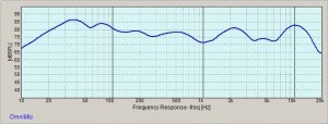 System_SPL_1_3_Octave_Listening.jpg