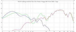 føste måling invertert fase 3ms.jpg alle.jpg
