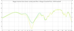 første måling med orginale filter og kun lowshelf.jpg