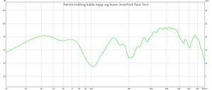 føste måling invertert fase 3ms.jpg