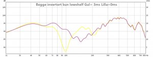 kun lowshelf begge invertert 3ms og 0ms.jpg