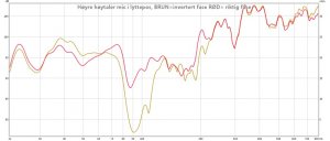 høyre høytaler mic i lyttepos, invertert fase og riktig fase 3ms max lowshelf.jpg