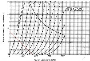 EF86-triode.jpg