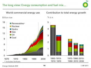 TU20110131OLJE - BPs energispådommer 2030 - energiforbruk - januar 20117614_02_42 1101311329.jpg