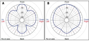 Fig14-Polars1 IIR vs FIR.png