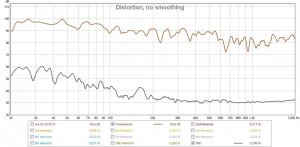 distortion at 100 dB peak.jpg