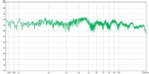 Frekvensrespons over 750hz.jpg