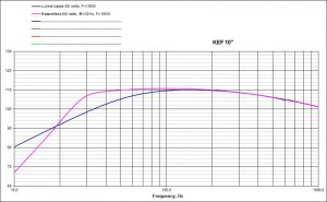 SPL 100W KEF10.jpg