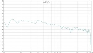 HST18-Pretest-SPL.jpg