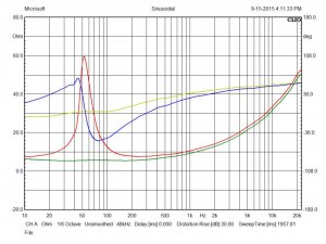 Palvig surr bass low elec imp-phase.jpg