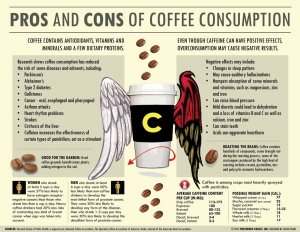 coffee-cons-pros.jpg