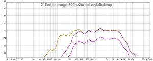 215excutenogm300hz2ordogm6dbdemp.jpg