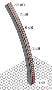 Ground-Plane CBT Array Image for Website.jpg