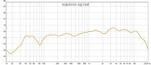 supravoxograal.jpg