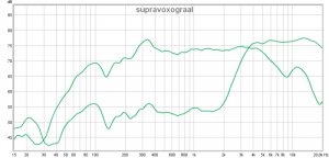 supravox og raal.jpg