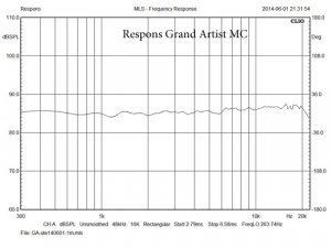 Grand Artist-frekvensgang.jpg