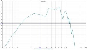 bare sub 5-200Hz 0 grader på alle 4 SPL.jpg