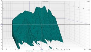 bare sub 5-200Hz 0 grader på alle 4 WF.jpg