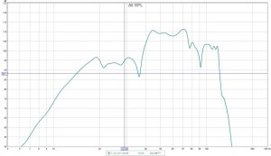 bare sub 5-200Hz 180 grader på alle 4 SPL.jpg