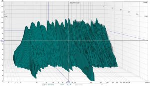 Stereo med sub 5-2kHz 180 grader på de 2 bakerste WF.jpg