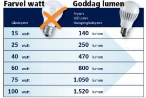 Watt-Lumen.jpg