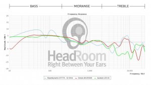 Headphone Graph.jpg