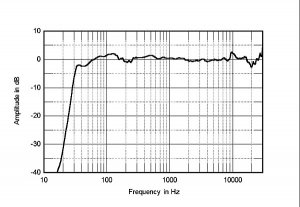 Speaker Measurements Stereophile.jpg