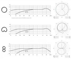 U87_Technical_Graph.jpg