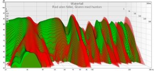 rød uten feller, grønn med hunton.jpg