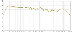 cardioid 6 vs 48 dB inv sub psy.jpg