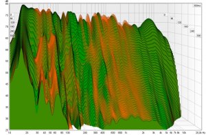 cardioid 6 vs 48 dB inv sub waterfall.jpg