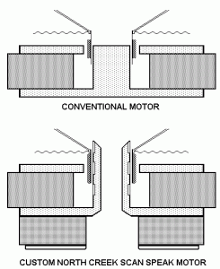 voice coil symmetrical drive.gif