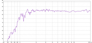 F2 HF AMT driver horn diffusor zoom.png