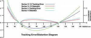 series-v-12-graph-large.jpg