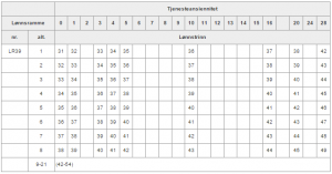 Lønnsramme39.png