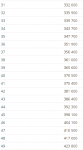 Lønnstrinn 31-49.png