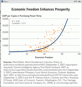 wm1861_chart1.gif