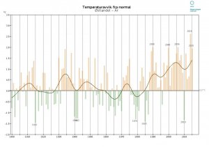 temp-ostland.jpg