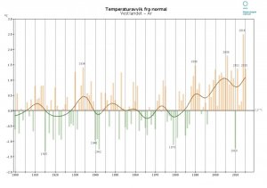 temp-vestland.jpg