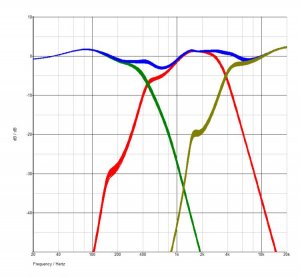 3 veis 4 orden lossy speakers respons montecarlo.jpg