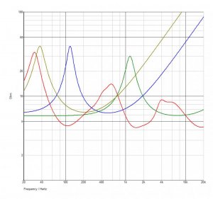 3 veis 4 orden lossy and speakers - impedance.jpg