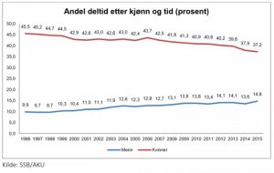deltid.jpg