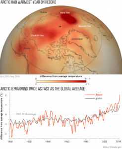 Arctictemp_map_graph_2015-16_620.jpg_thumb.png