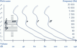 pianoforte-en.gif